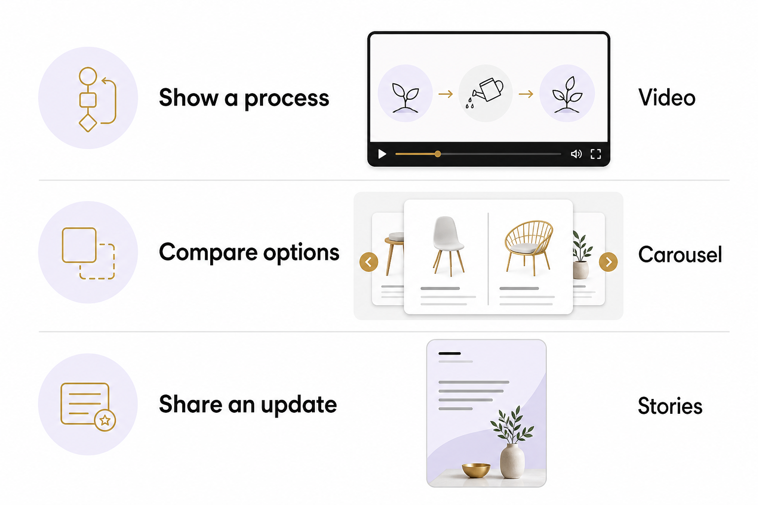 A format chooser pairs process demonstrations with Video, option comparisons with Carousel and updates with Stories.