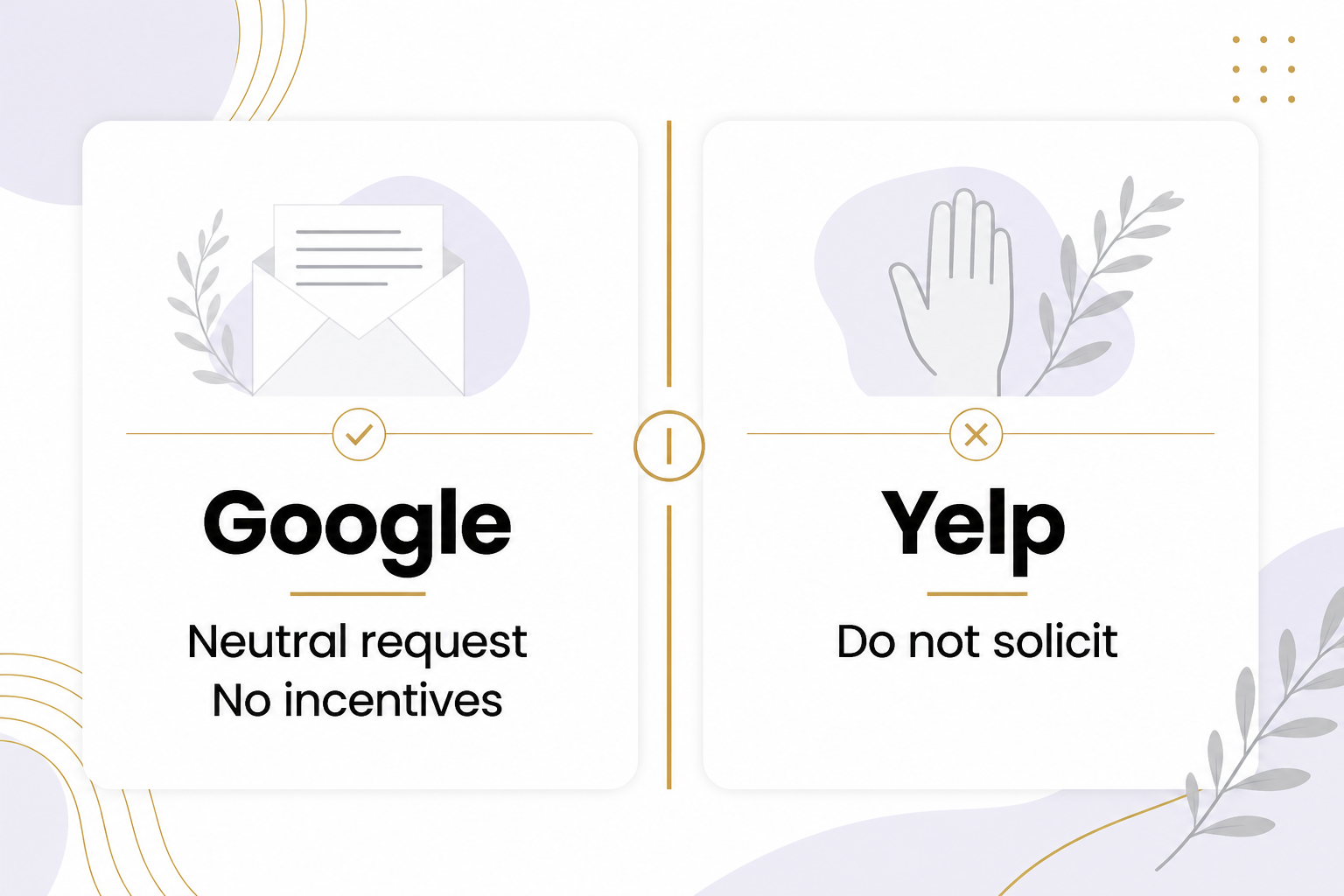 A two-column comparison pairs Google with Neutral request and No incentives, and Yelp with Do not solicit.