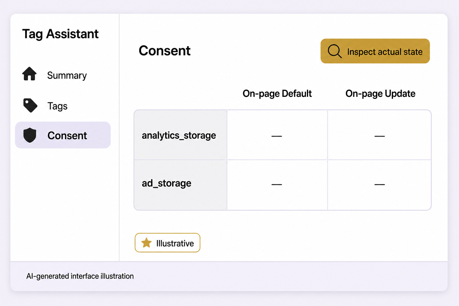 An illustrative Tag Assistant Consent table shows analytics_storage and ad_storage under On-page Default and On-page Update, with dashes in every state cell.
