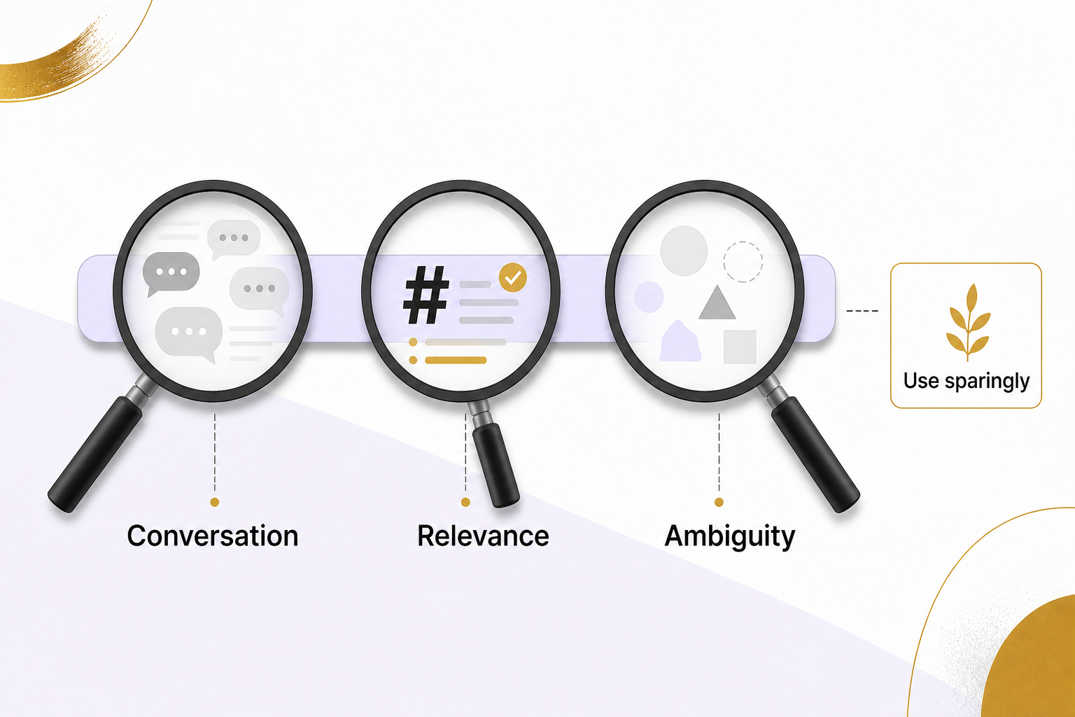 Magnifiers labeled Conversation, Relevance and Ambiguity examine an abstract hashtag strip beside a Use sparingly note.