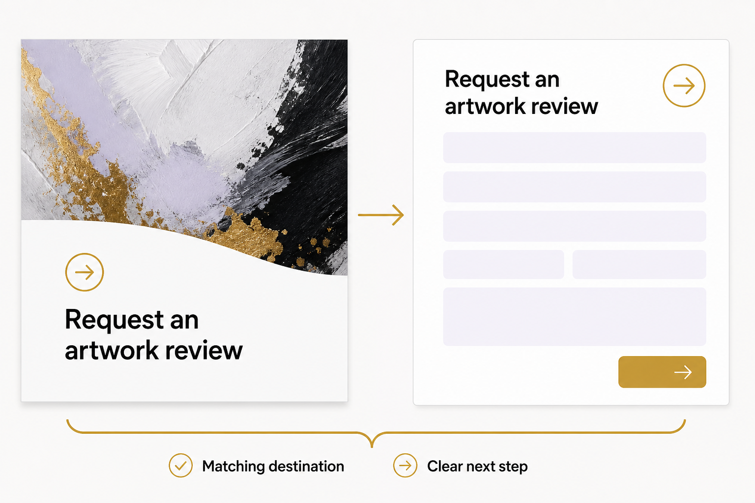 An illustrative ad and blank destination form both say Request an artwork review.