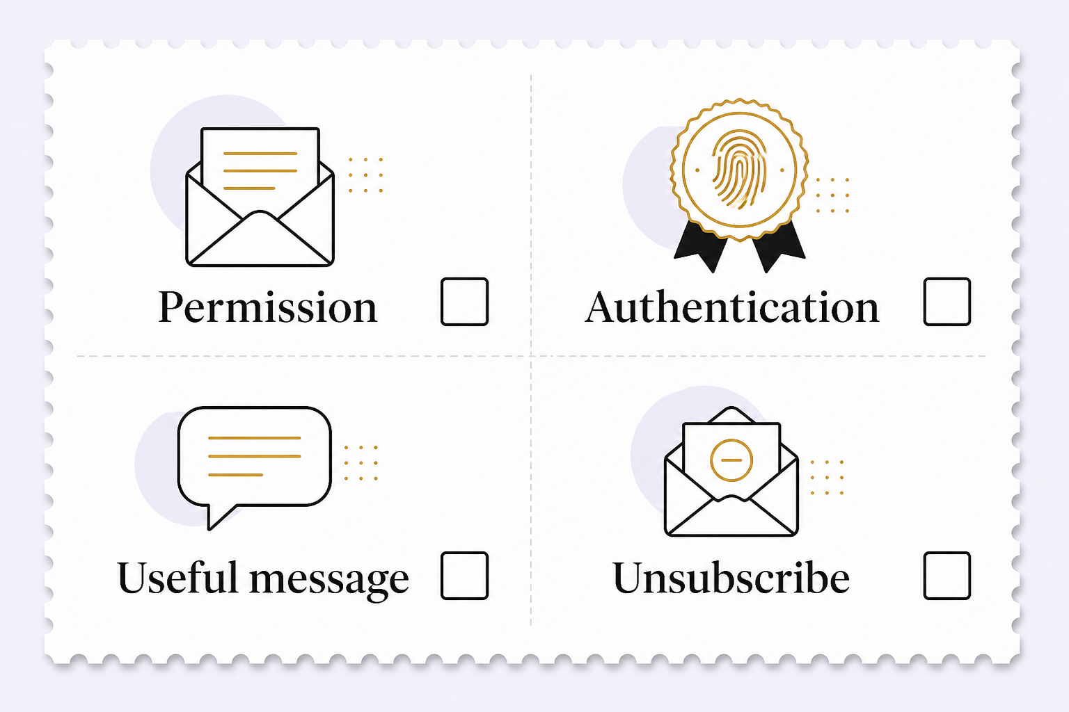Four unchecked review areas label Permission, Authentication, Useful message and Unsubscribe.