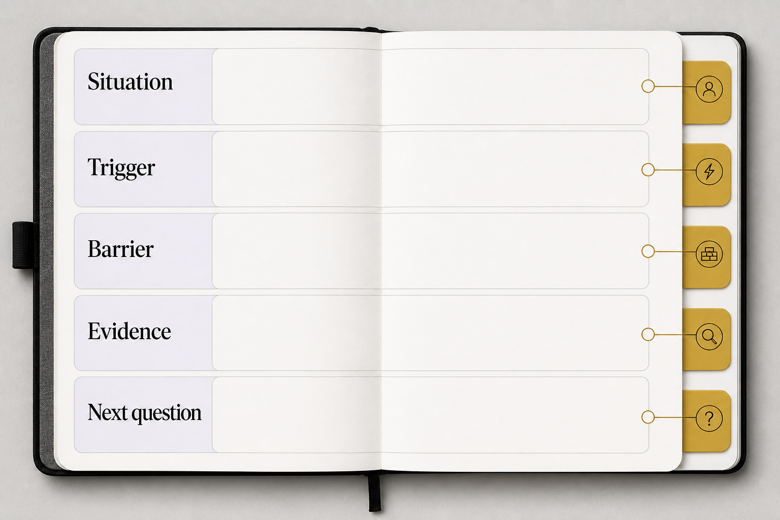 A blank notebook template has fields for Situation, Trigger, Barrier, Evidence and Next question.