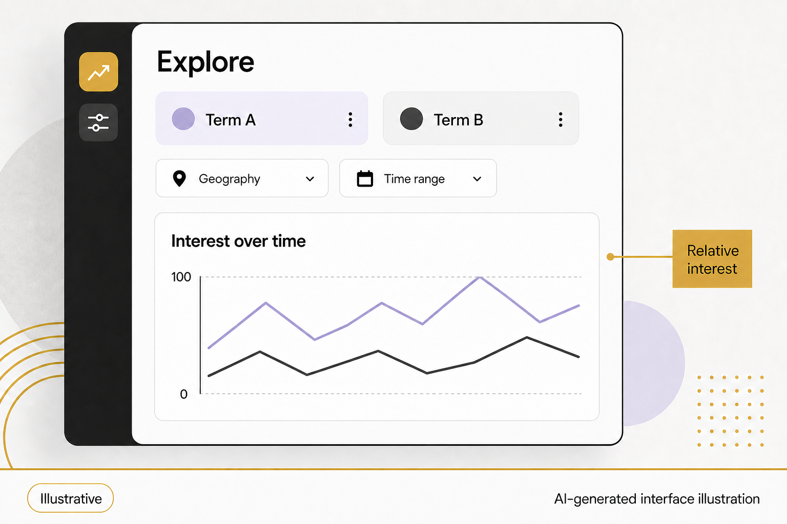 An illustrative Explore panel compares Term A and Term B on a relative-interest chart whose highest point reaches 100.