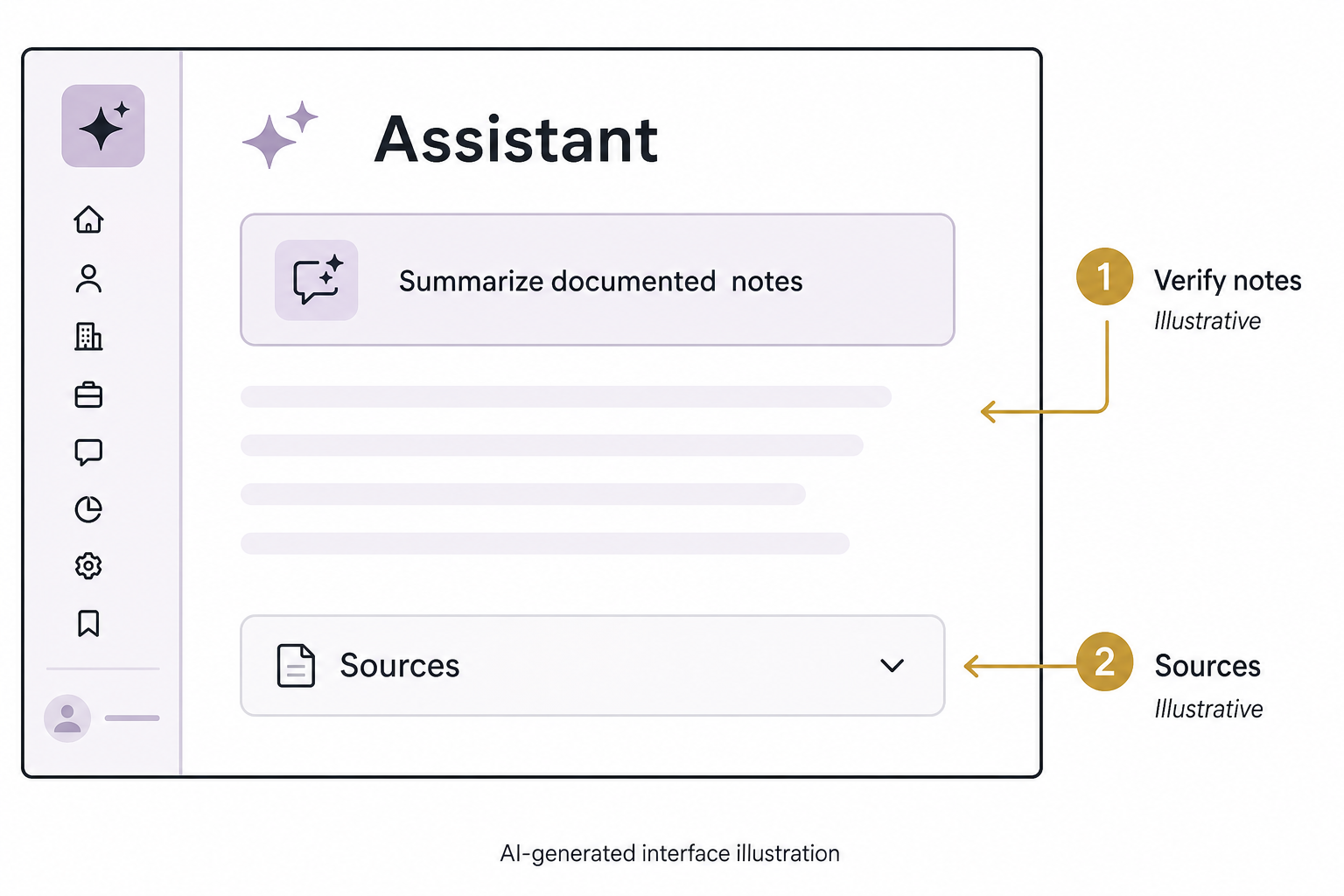 An illustrative assistant view pairs a request to summarize documented notes with a Sources control and a reminder to verify the notes.