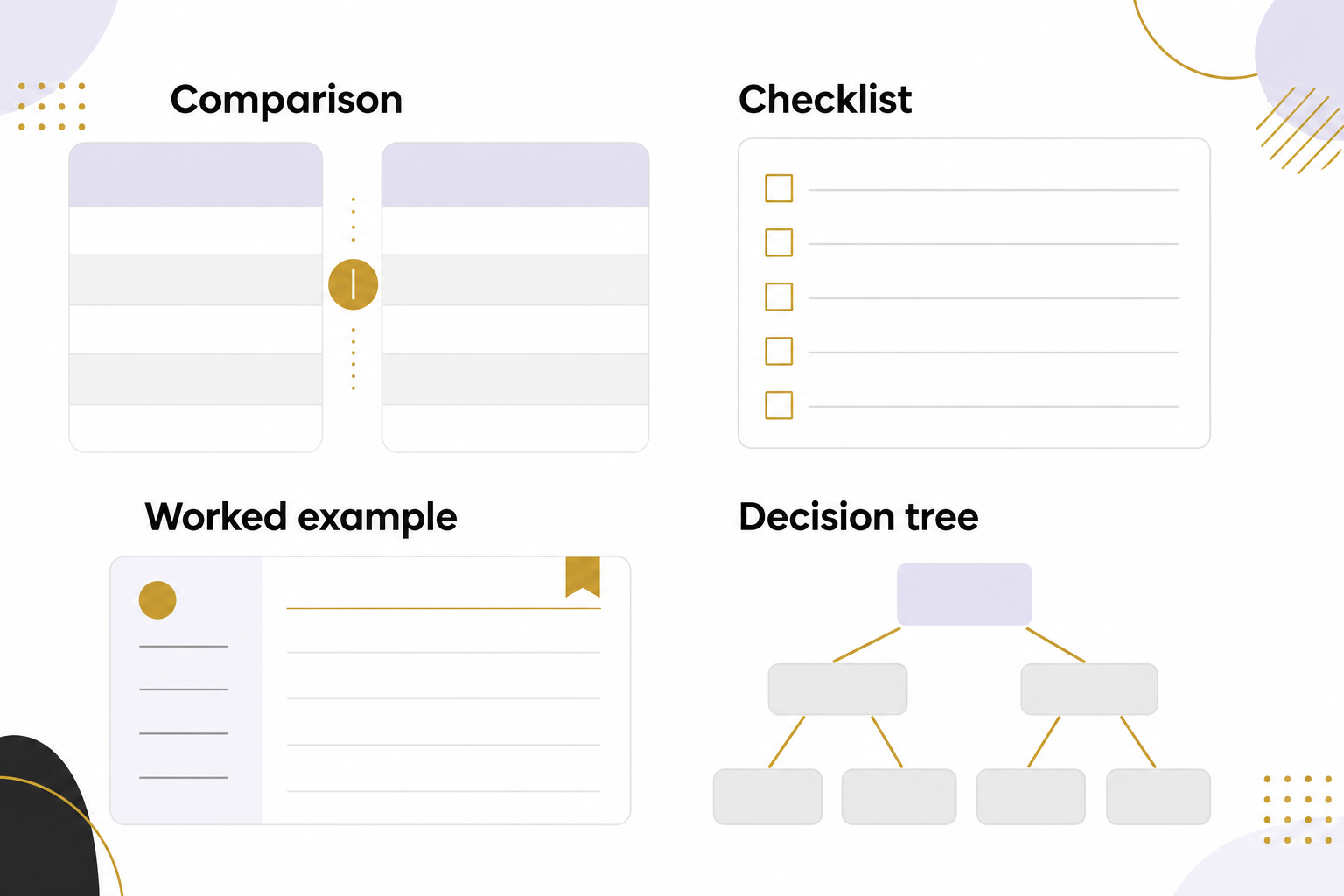 Four blank content-format examples show Comparison, Checklist, Worked example and Decision tree.